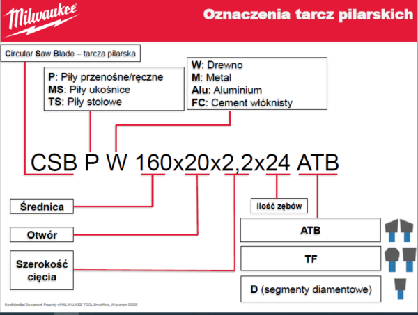 1x48 ATB CSB P W - DREWNO - CZYSTE CIĘCIE